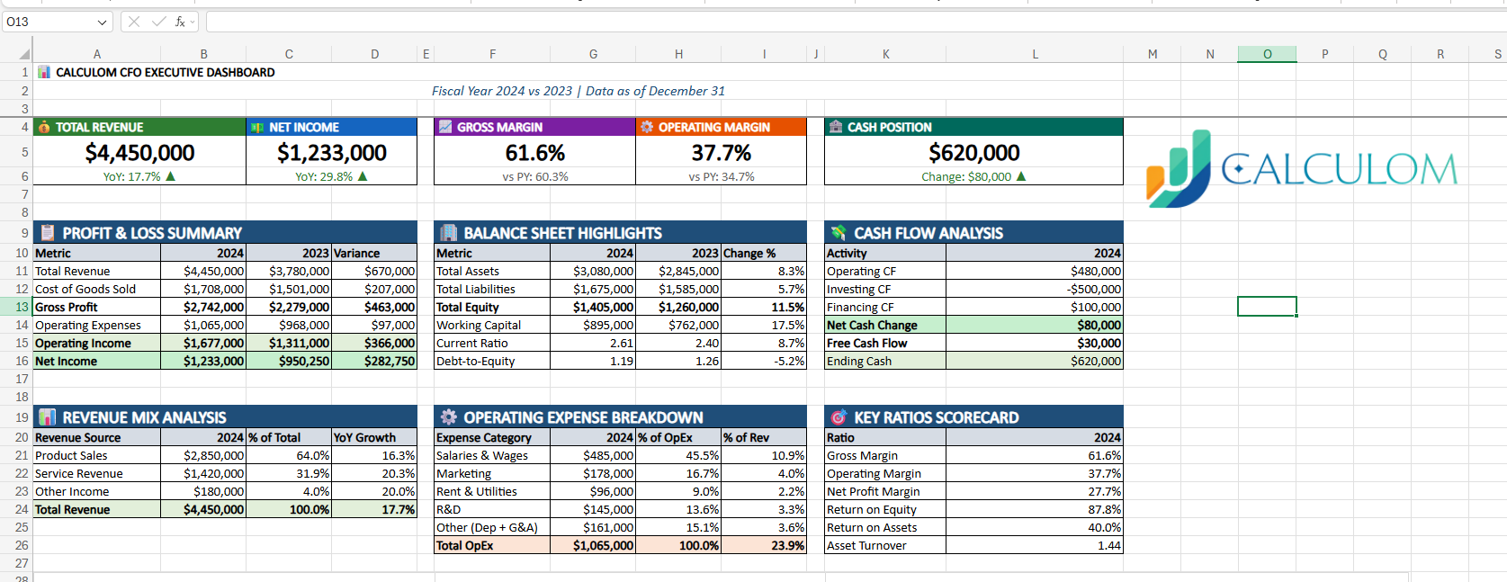 Calculom multi-ERP dashboard
