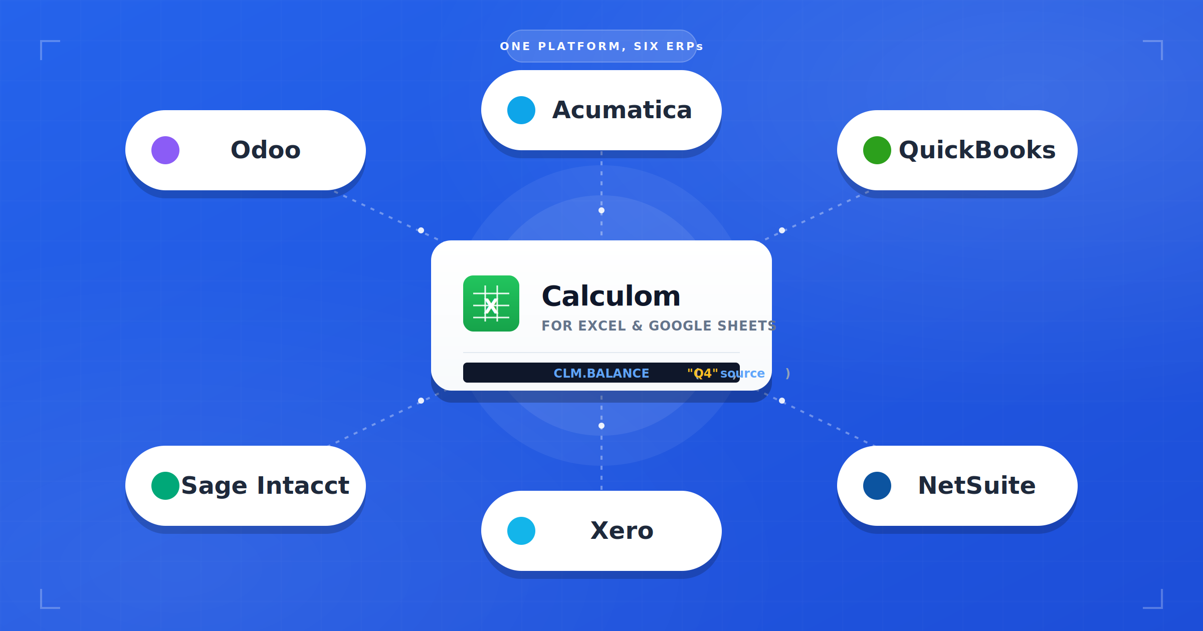 Excel spreadsheet connected to six major ERP systems (Odoo, Acumatica, QuickBooks, Sage Intacct, Xero, and NetSuite), illustrating Calculom's multi-ERP financial reporting platform